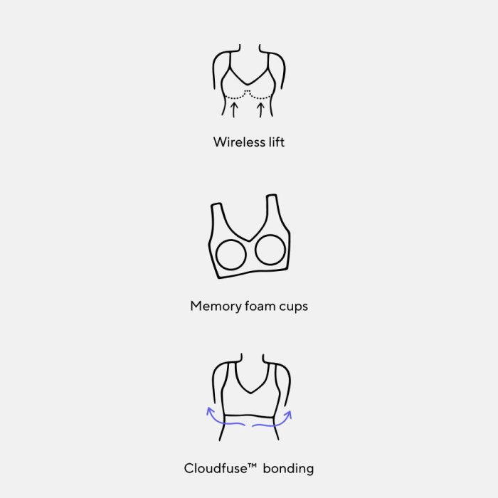 CloudEmbraceBra-ProductFeature-1-2.jpg